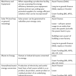 Financing-Renewable-Energy