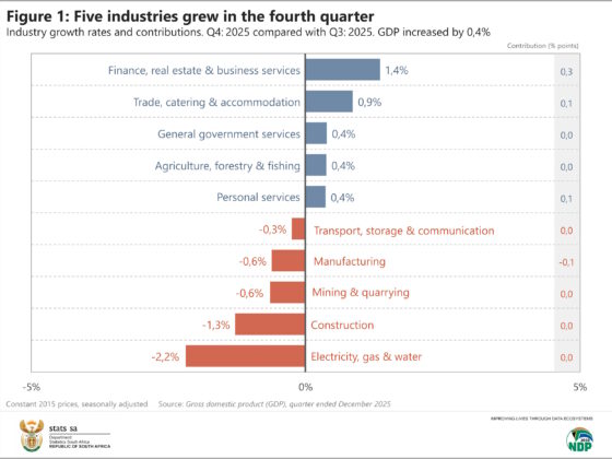 South Africa’s Manufacturing Sector