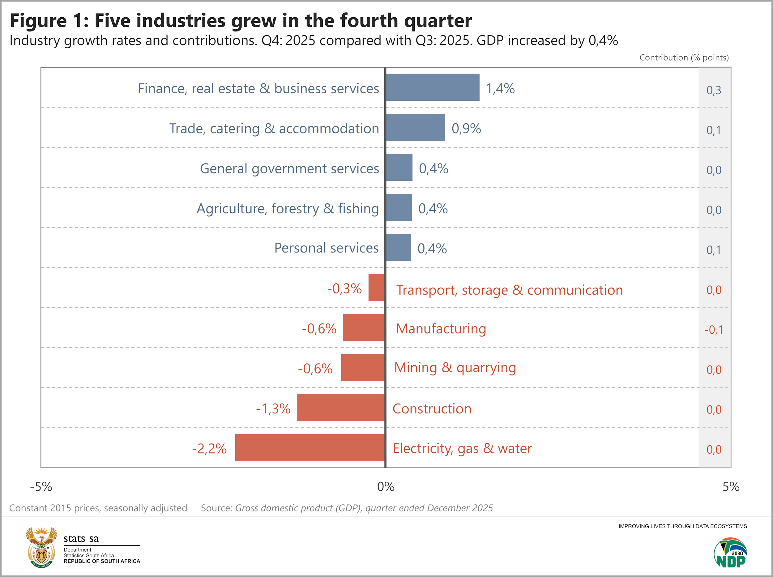 South Africa’s Manufacturing Sector